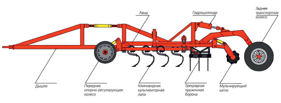 Культиватор предпосевной Classicmaster