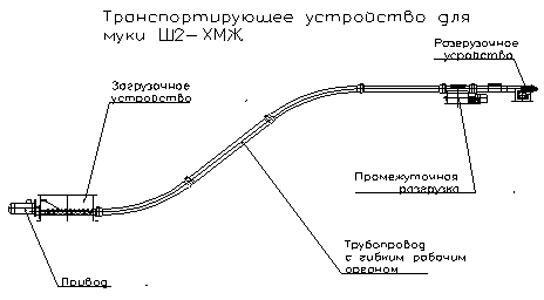 Транспортер на основе гибких элементов (Ш2-ХМЖ)