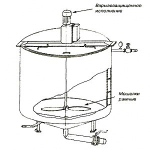 Машина темперирующая