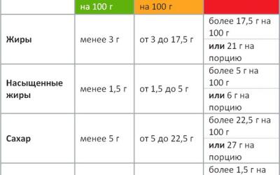 На этой неделе Роспотребнадзор выпускает рекомендации по "светофорной" маркировке продуктов